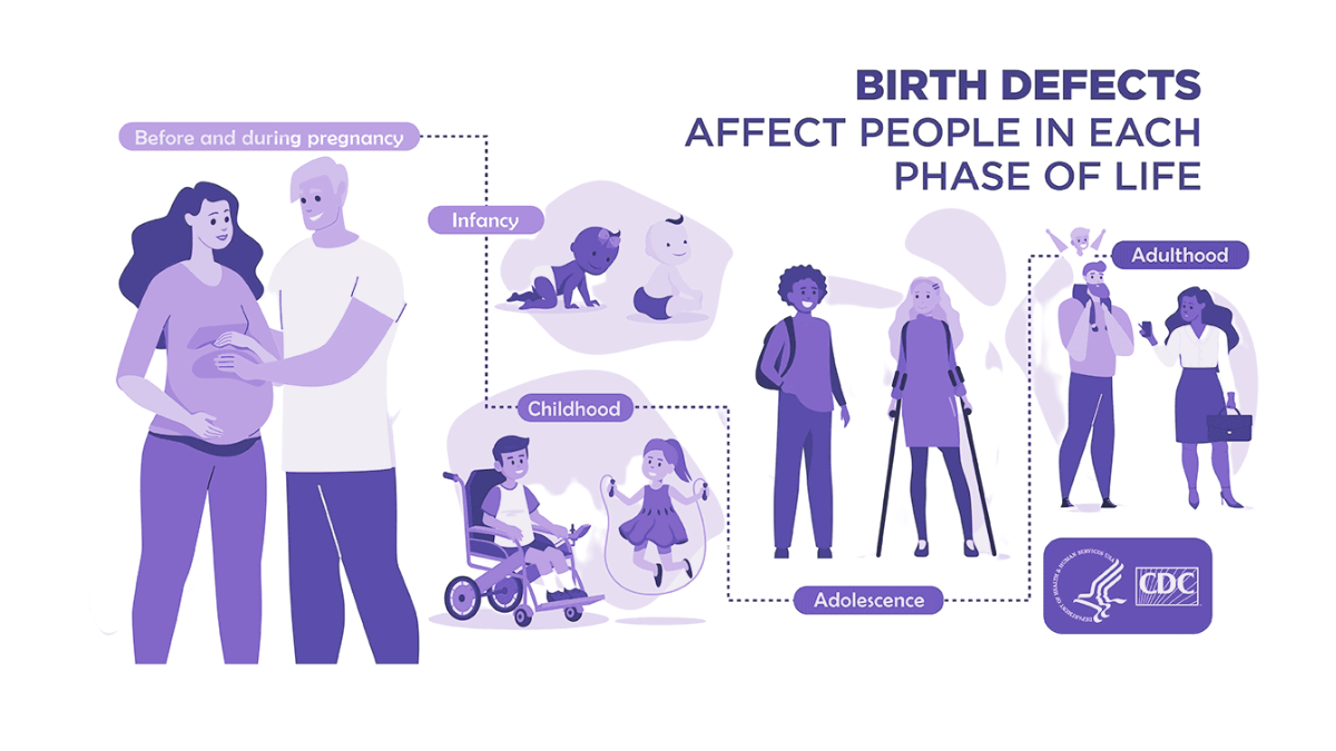 Birth Defect Affect People in Each Phase of Life